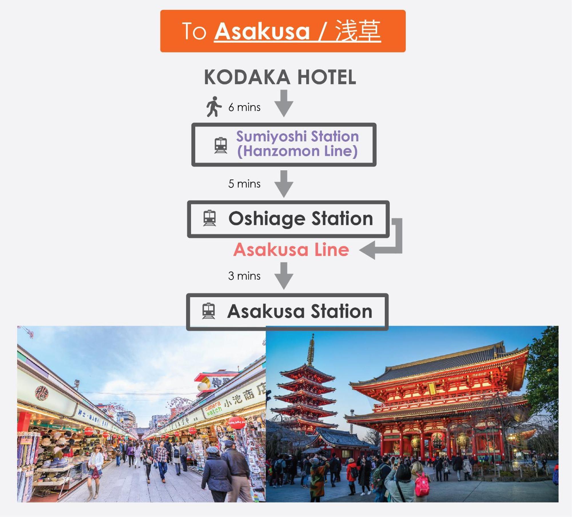 Kodaka Hotel Токио Экстерьер фото